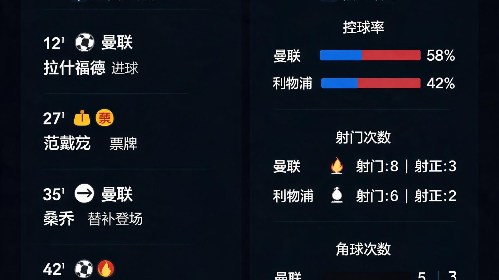 MKSPORTS实时动态界面，左侧为比赛事件流，右侧显示核心统计数据如控球率、射门次数